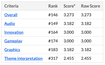 rankings